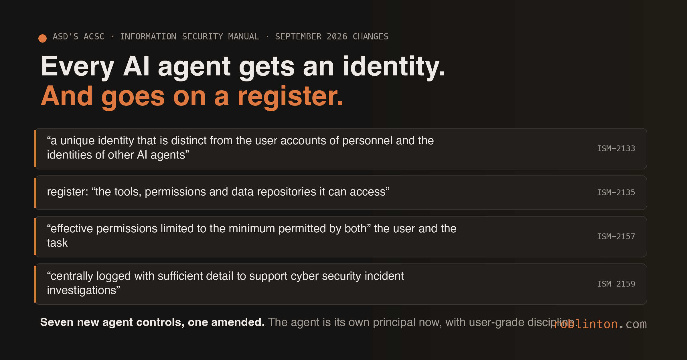 A dark card headed “Every AI agent gets an identity. And goes on a register.”, quoting four of the new ISM controls: ISM-2133 on a unique identity distinct from personnel and other agents, ISM-2135 on a register listing the tools, permissions and data repositories an agent can access, ISM-2157 on effective permissions limited to the minimum permitted by both the user and the task, and ISM-2159 on central logging of every tool invocation; footer: seven new agentic AI controls, one amended; an identity, a register line, a ceiling.